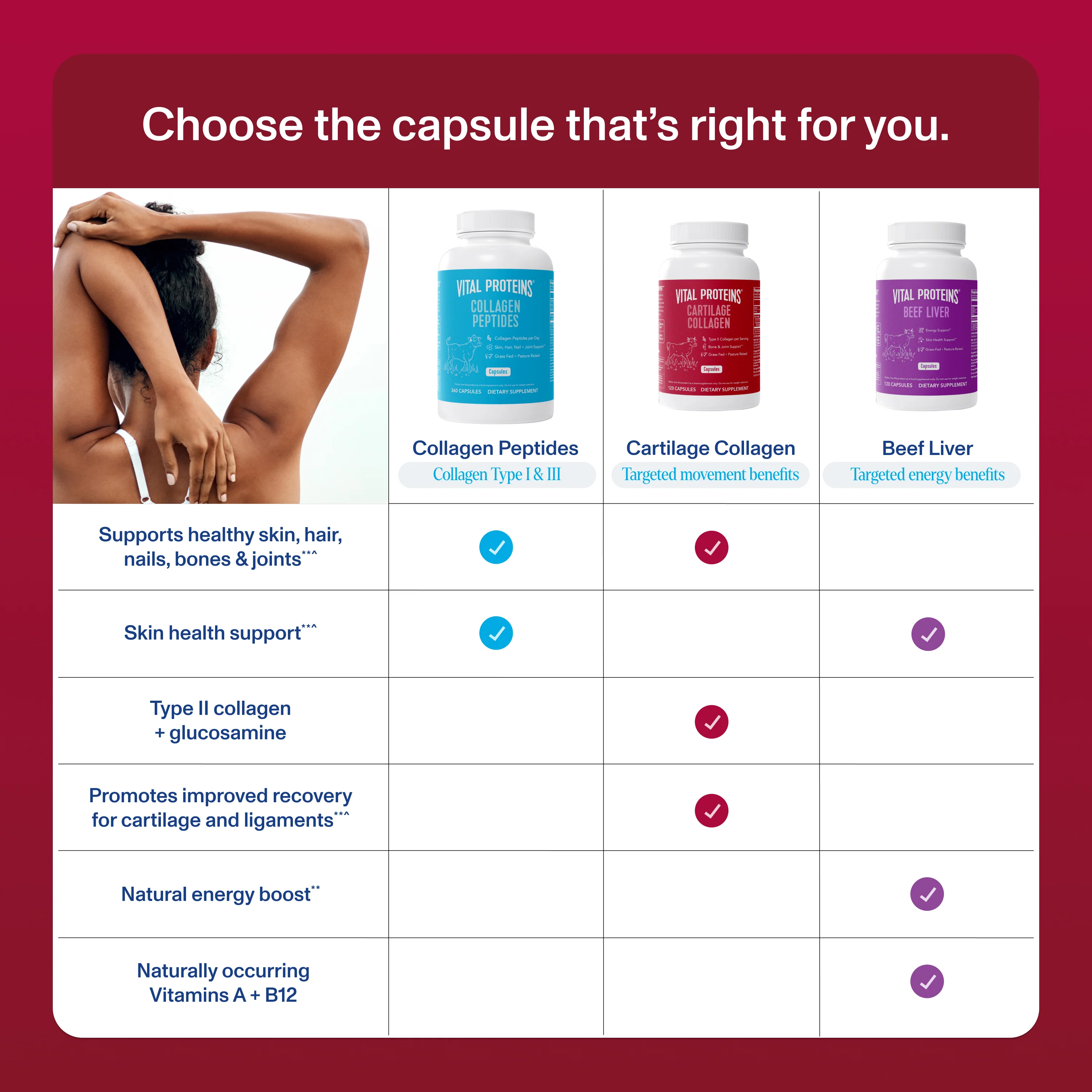 Cartilage Collagen - Capsules - Image 3